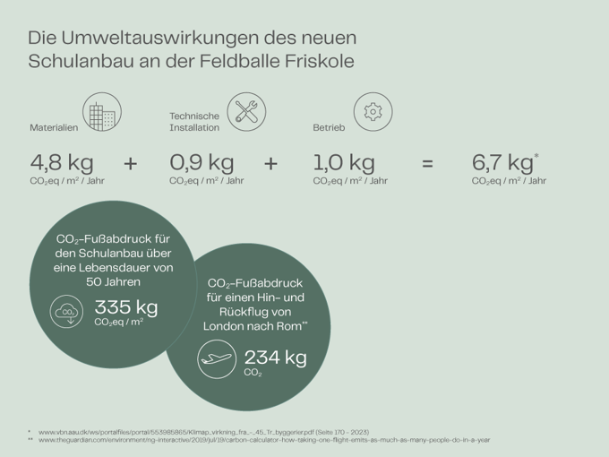 Feldballe Co2 Aftryk DEU