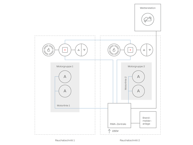 Smoke Systemdiagram DEU
