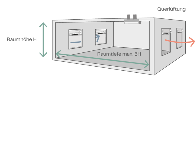 Vent Tvaer Mechanical 3D 2021 DEU
